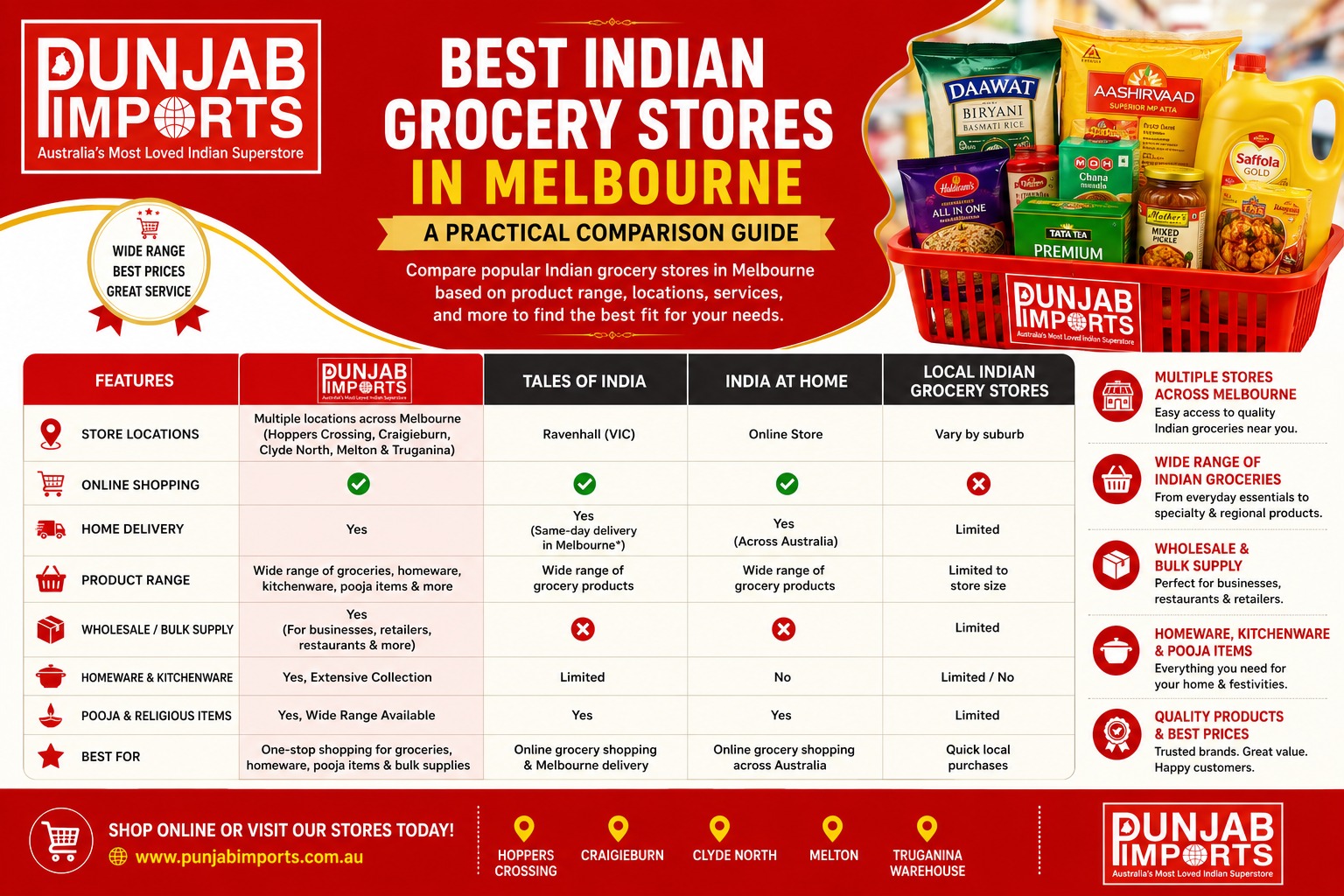 Best Indian Grocery Stores in Melbourne